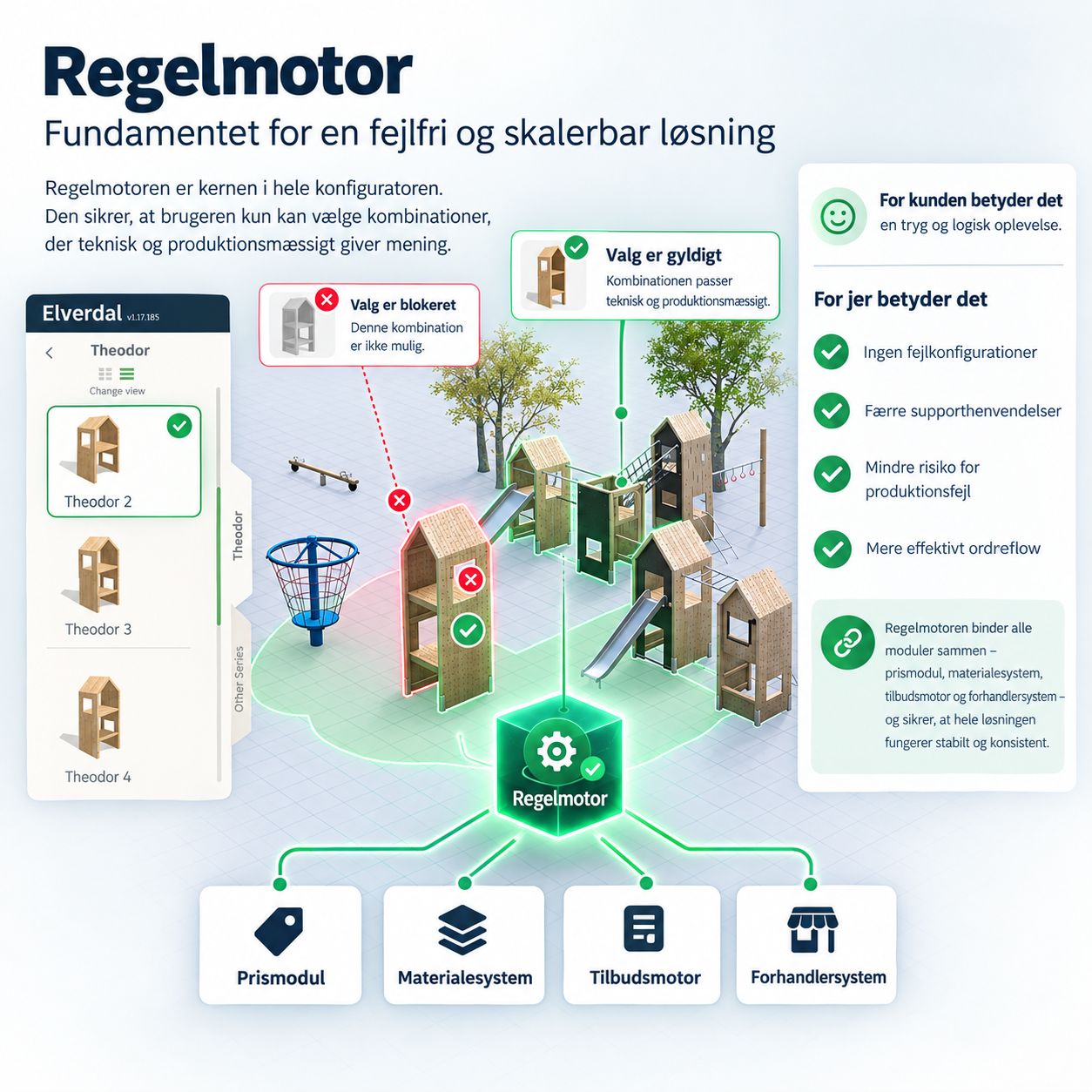 Regelmotor